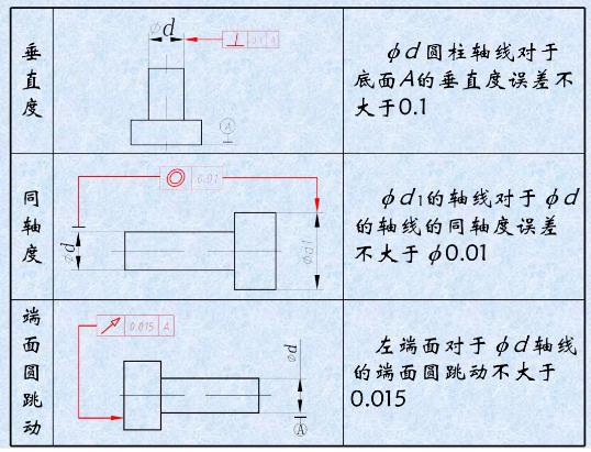 形位公差是什么？形位公差標注示例