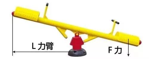 力矩、轉矩、扭矩，有什么區(qū)別？