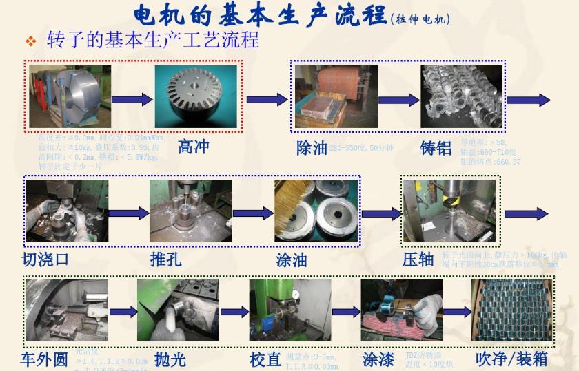 電機基本制造工藝