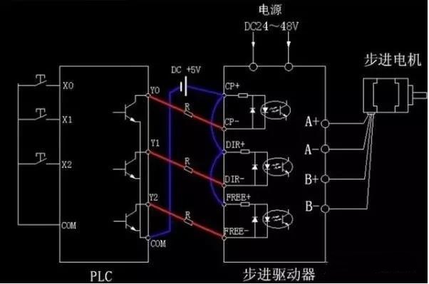 步進電機為什么要加驅動器？