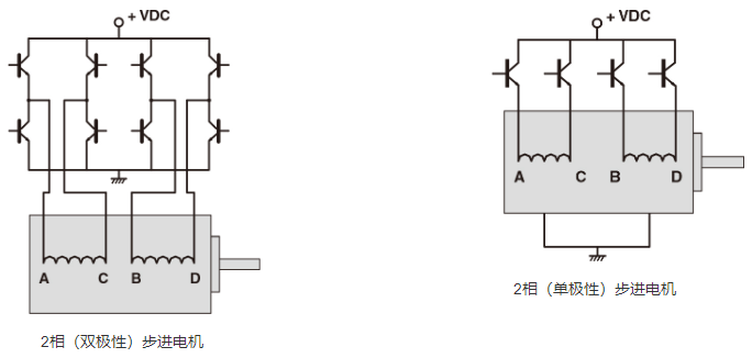 2相步進(jìn)電機(jī)