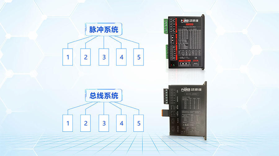 步進驅動器脈沖型系統跟總線型的區別？