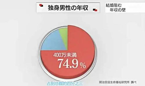 每4名男性就有1人終身不婚 日本正在批量制造“無人認領(lǐng)的尸體”